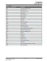 Предварительный просмотр 5 страницы Microchip Technology EV36W50A User Manual