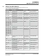 Предварительный просмотр 26 страницы Microchip Technology EV36W50A User Manual