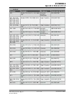 Предварительный просмотр 28 страницы Microchip Technology EV36W50A User Manual