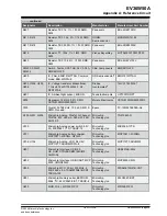 Предварительный просмотр 29 страницы Microchip Technology EV36W50A User Manual