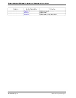 Preview for 10 page of Microchip Technology EVB-LAN9252-ADD-ON User Manual