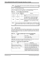 Preview for 18 page of Microchip Technology EVB-LAN9252-HBI+ User Manual