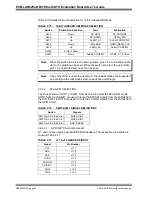 Preview for 22 page of Microchip Technology EVB-LAN9252-HBI+ User Manual