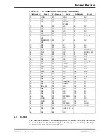 Preview for 15 page of Microchip Technology EVB-LAN9252-PICtail User Manual