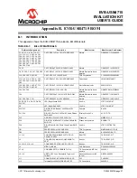 Preview for 27 page of Microchip Technology EVB-USB4715 User Manual