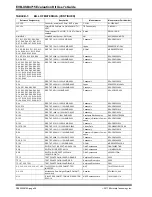 Preview for 28 page of Microchip Technology EVB-USB4715 User Manual