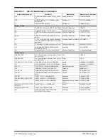 Preview for 29 page of Microchip Technology EVB-USB4715 User Manual