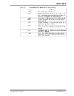 Preview for 13 page of Microchip Technology EVB-USB4x12 User Manual