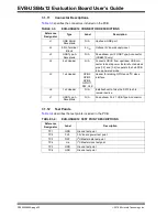 Preview for 22 page of Microchip Technology EVB-USB4x12 User Manual