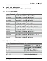 Предварительный просмотр 234 страницы Microchip Technology GridTime 3000 Installation Manual