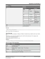 Предварительный просмотр 242 страницы Microchip Technology GridTime 3000 Installation Manual