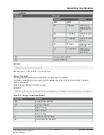 Предварительный просмотр 245 страницы Microchip Technology GridTime 3000 Installation Manual