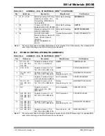 Preview for 53 page of Microchip Technology HV2722 User Manual