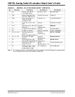 Preview for 56 page of Microchip Technology HV2722 User Manual