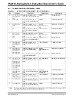 Preview for 54 page of Microchip Technology HV2918 User Manual