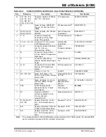 Preview for 55 page of Microchip Technology HV2918 User Manual