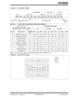 Preview for 19 page of Microchip Technology KEELOQ HCS300 Manual