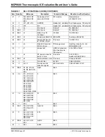 Preview for 32 page of Microchip Technology KSZ8061MNX User Manual