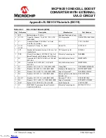 Preview for 27 page of Microchip Technology MCP1623/4 Reference Design