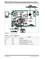 Предварительный просмотр 14 страницы Microchip Technology MCP1633 SEPIC User Manual