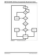 Предварительный просмотр 16 страницы Microchip Technology MCP1633 SEPIC User Manual