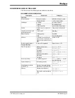 Preview for 5 page of Microchip Technology MCP1663 User Manual