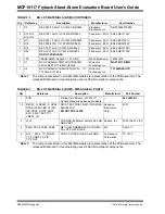 Предварительный просмотр 40 страницы Microchip Technology MCP19117 User Manual