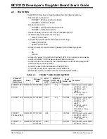 Preview for 14 page of Microchip Technology MCP212X User Manual