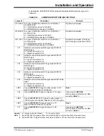 Preview for 19 page of Microchip Technology MCP212X User Manual