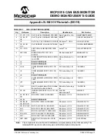 Preview for 27 page of Microchip Technology MCP2515 User Manual