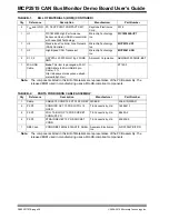 Preview for 28 page of Microchip Technology MCP2515 User Manual