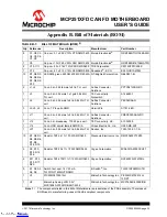 Preview for 33 page of Microchip Technology MCP251XFD CAN FD User Manual