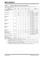 Preview for 28 page of Microchip Technology MCP3422 Manual