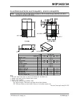 Preview for 41 page of Microchip Technology MCP3422 Manual