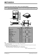 Preview for 44 page of Microchip Technology MCP3422 Manual