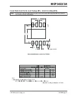 Preview for 47 page of Microchip Technology MCP3422 Manual