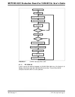 Preview for 16 page of Microchip Technology MCP3903 User Manual