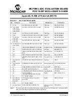 Preview for 29 page of Microchip Technology MCP3903 User Manual