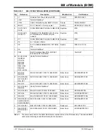 Preview for 30 page of Microchip Technology MCP3903 User Manual