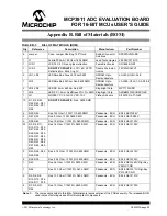 Preview for 25 page of Microchip Technology MCP3911 User Manual