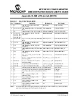 Preview for 29 page of Microchip Technology MCP39F521 User Manual