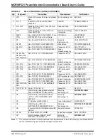 Preview for 30 page of Microchip Technology MCP39F521 User Manual