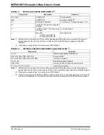 Preview for 16 page of Microchip Technology MCP401XEV User Manual