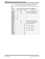 Preview for 30 page of Microchip Technology MCP401XEV User Manual