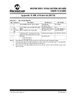 Preview for 39 page of Microchip Technology MCP401XEV User Manual