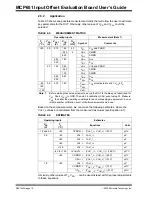 Предварительный просмотр 20 страницы Microchip Technology MCP651 User Manual