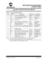 Preview for 21 page of Microchip Technology MCP7382X User Manual