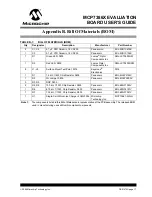 Preview for 21 page of Microchip Technology MCP7386X User Manual