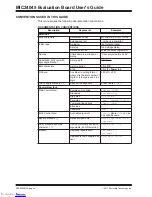 Preview for 8 page of Microchip Technology MIC24045 User Manual