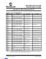 Preview for 33 page of Microchip Technology MIC24045 User Manual